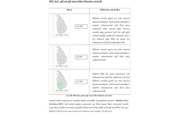 කාලගුණයෙන් නිවේදනයක් - එල්නිනෝ තත්ත්වයක් | Weather Alert L Nina කාලගුණයෙන් නිවේදනයක් - එල්නිනෝ තත්ත්වයක් | Weather Alert L Nina