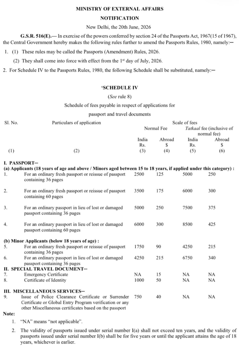 india passport new fees