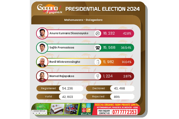 මහනුවර දිස්ත්‍රික්කය - හේවාහැට මැතිවරණ බල ප්‍රදේශය..(UPDATE/PHOTOS) | Kandy District Presidential Election 2024