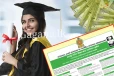පොලී රහිත ශිෂ්ය ණය සඳහා අයැදුම්පත් කැඳවයි. - වසරවල් වල උසස් පෙළ සමතුන්ට අවස්ථාව. - (වැඩි විස්තර මෙන්න.)