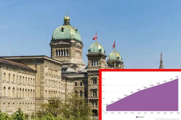 அதிகரித்து வரும் சுவிஸ் மக்கள் தொகை: கட்டுப்படுத்த அரசியல் கட்சி கூறும் சர்ச்சைக்குரிய திட்டம்