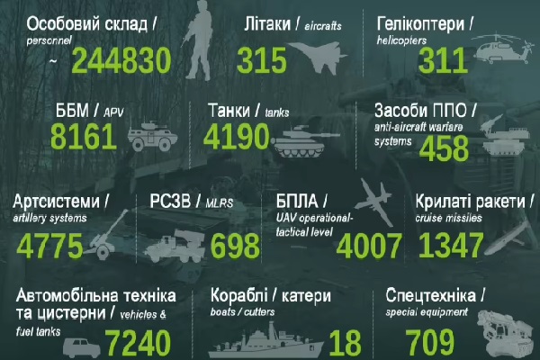 ரஷ்ய படைகளுக்கு ஒரேநாளில் ஏற்பட்ட மற்றுமொரு பேரிழப்பு | Another Disaster For The Russian Forces
