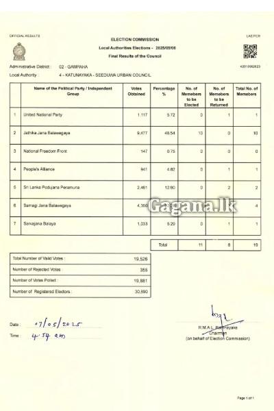 මිනුවන්ගොඩ නගර සභාවේ නිල ඡන්ද ප්‍රතිඵලය | Sri Lanka Election 2025