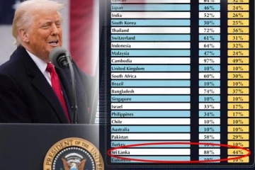 உலகநாடுகளுக்கு 10 வீத வரி...இலங்கைக்கு 44 வீதம்; டிரம்ப் அறிவிப்பால் அதிர்ச்சி!