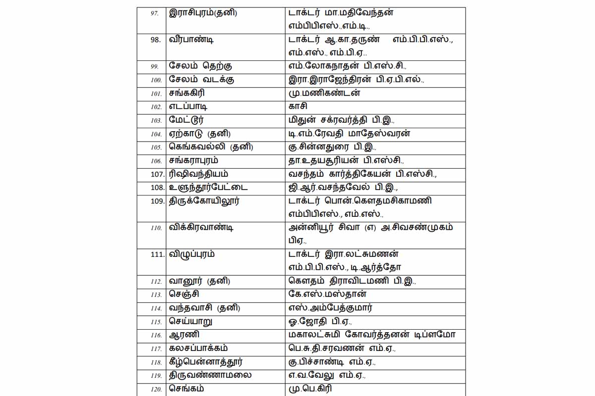 திமுக வேட்பாளர்கள் பட்டியல் வெளியானது | Dmk Candidate List 2026