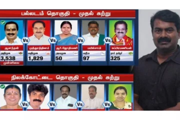 மூன்றாவது இடத்தில் நாம் தமிழர் கட்சி! மிகப் பெரிய கேம் சேஞ்சராக மாறுவார சீமான்?