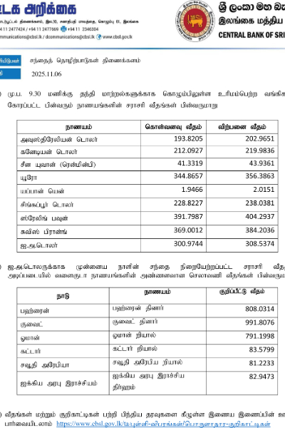 இலங்கை ரூபாவின் பெறுமதியில் ஏற்பட்டுள்ள மாற்றம் | Today S Change In The Value The Sri Lankan Rupee இலங்கை ரூபாவின் பெறுமதியில் ஏற்பட்டுள்ள மாற்றம் | Today S Change In The Value The Sri Lankan Rupee