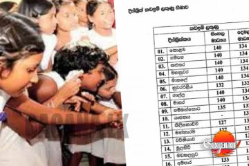 ශිෂ්‍යත්ව ප්‍රතිඵල මත කඩඉම් ලකුණු