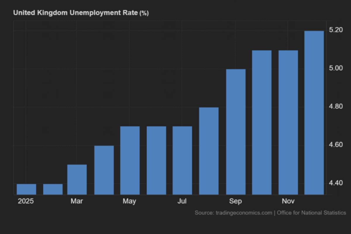 பிப்ரவரியில் அமெரிக்க டாலர் மதிப்பு வலுவடைந்தது; இந்த மாதம் நிதிக்கொள்கை மீது கவனம் திரும்பியுள்ளது | Us Fed Uncertainty Lifts Gold Forex Trends