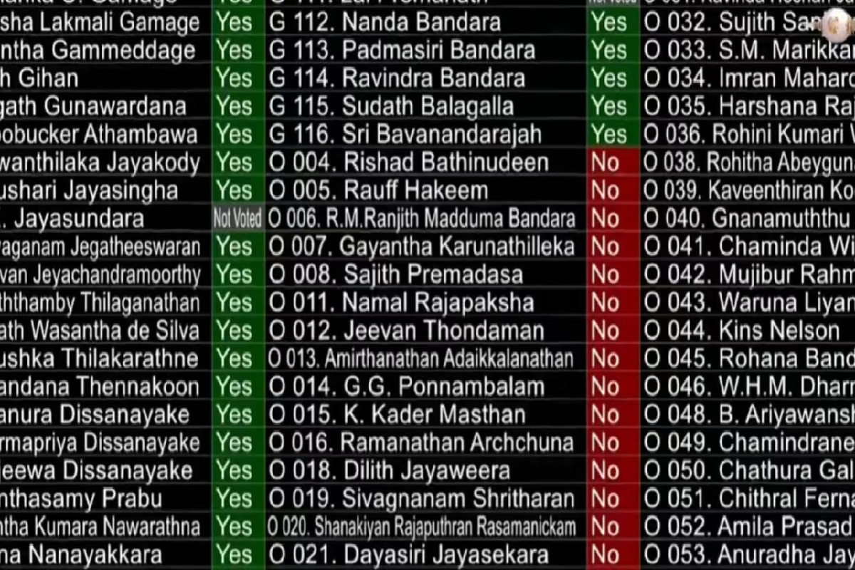 95 மேலதிக வாக்குகளால் 22 ஆவது திருத்தச் சட்டமூலம் நிறைவேற்றம் ; சபாநாயகர் சான்றுரை | 22Nd Amendment Bill Passed By 95 Votes