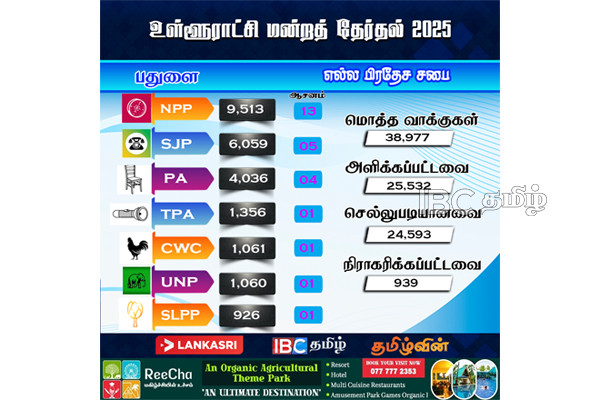 பதுளையில் முன்னணி வகிக்கும் அநுர தரப்பு | Local Govenment Election Result 2025 Badulla