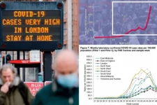 லண்டனில் இரண்டே வாரங்களில் புதிய கொரோனாவின் பாதிப்பு மூன்று மடங்காக அதிகரிப்பு! அதிர்ச்சி தரும் புள்ளி விவரம்