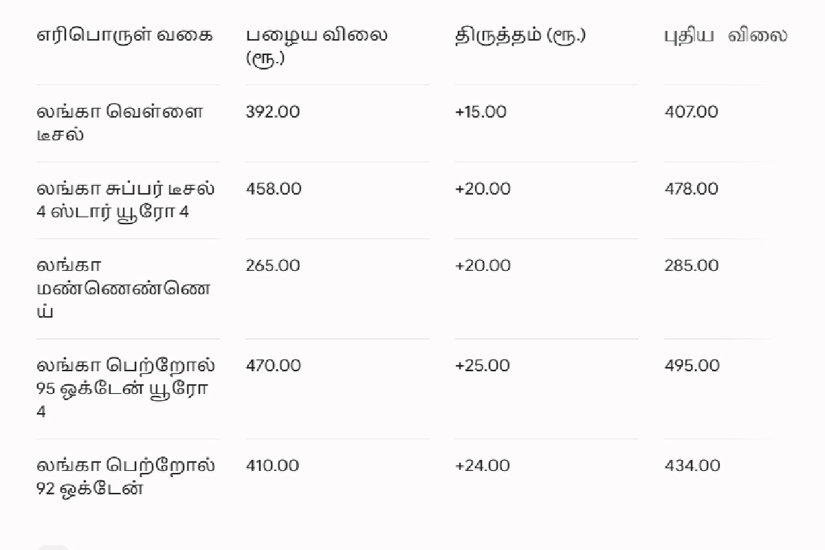 நள்ளிரவு முதல் அதிகரித்தது எரிபொருள் விலை | Prices Of All Fuel Types Increase