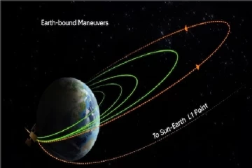 ஆதித்யா எல் -1 : இன்று அதிகாலை ஏற்பட்ட மாற்றம் : இஸ்ரோ வெளியிட்ட மகிழ்ச்சியான அறிவிப்பு
