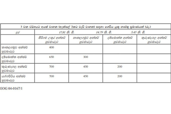 அதிவேக வீதிகளுக்கான கட்டணம் அதிகரிப்பு | Increase Price For Expressways