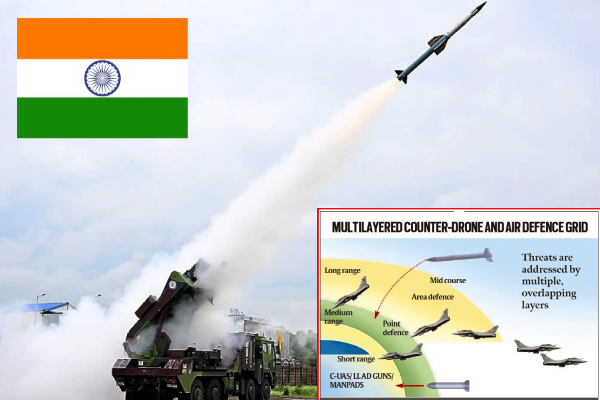 India air defence system 2025, DRDO IADWS test Odisha, QRSAM VSHORADS DEW India, Multi-layered air defence India, DRDO missile test, Indian defence technology news, Integrated Air Defence Weapon System