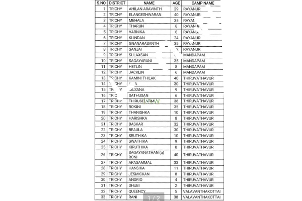 கனடாவுக்கு தப்பிச் செல்ல முயற்றபோது மாலைதீவில் சிக்கிய இலங்கையர்களின் விபரம் இதோ! | Sri Lankans Stranded Maldives Trying Flee Canada
