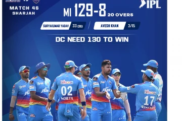 ipl 2021 : மிரட்டிய டெல்லி .. சொதப்பிய மும்பை : டெல்லி அணிக்கு 130 ரன்கள் இலக்கு