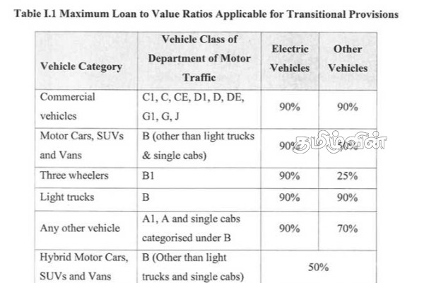 இன்று முதல் வாகன கடன்களுக்கான விதிமுறைகளில் மாற்றம் | Vehicle Loan Terms Effective Today