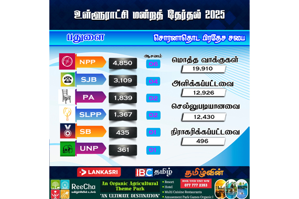 பதுளையில் முன்னணி வகிக்கும் அநுர தரப்பு | Local Govenment Election Result 2025 Badulla