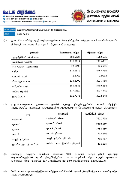 இலங்கையில் இன்றைய டொலர் பெறுமதி! | Today S Dollar Value In Sri Lanka