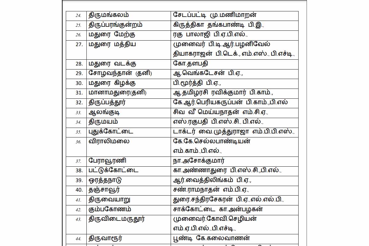 திமுக வேட்பாளர்கள் பட்டியல் வெளியானது | Dmk Candidate List 2026