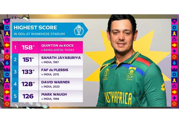 சனத் ஜயசூர்யாவின் 26 வருட சாதனை முறியடிப்பு | De Kock Breaks Jayasuriya S Wankade Odi Record