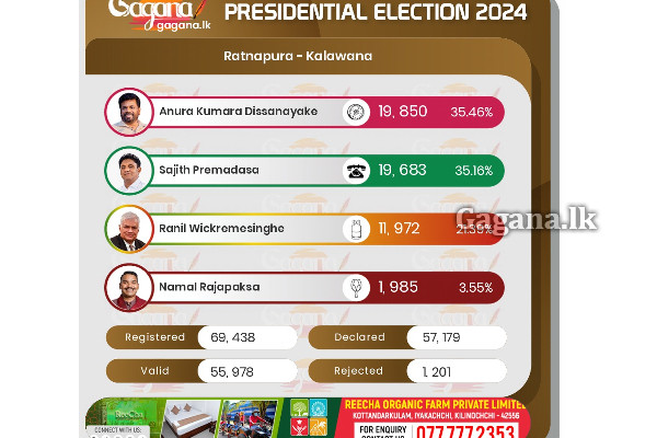 රත්නපුර දිස්ත්‍රික්කයේ - කොලොන්න මැතිවරණ බල ප්‍රදේශය..(UPDATE/PHOTOS) | Ratnapura District Election Result