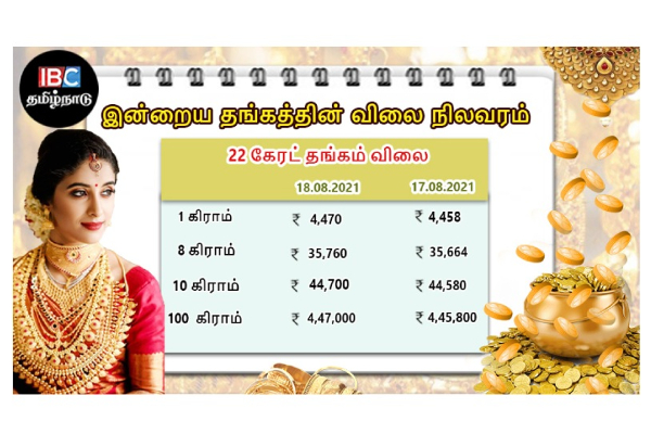 இன்றைய தங்கம் மற்றும் வெள்ளி விலை நிலவரம் | Tamilnadu Gold Price