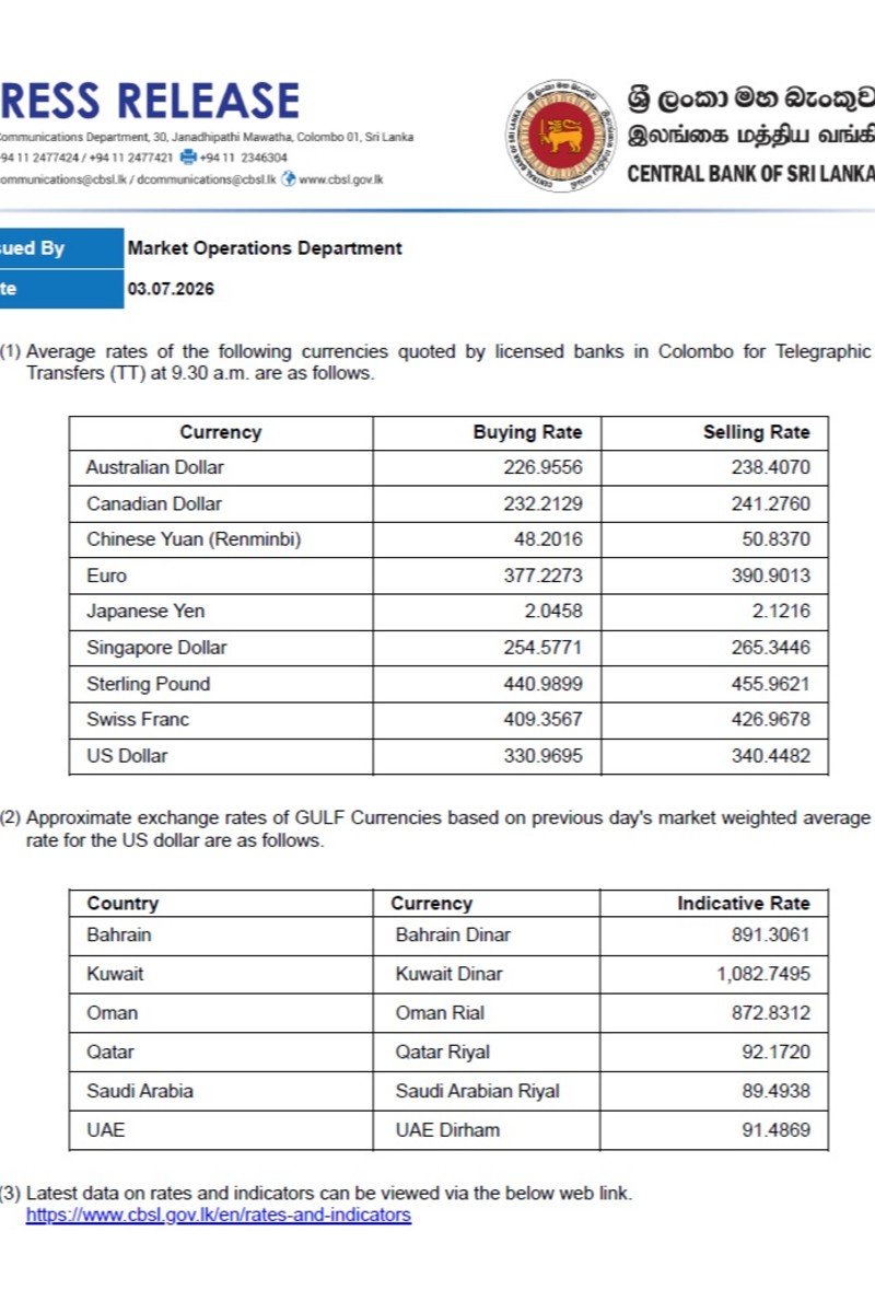 இன்று வலுவடைந்துள்ள இலங்கை ரூபாயின் மதிப்பு | Sri Lankan Rupee Has Gained Slightly