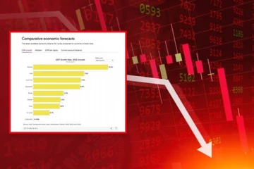 இலங்கையின் பொருளாதாரம் வரலாறு காணாத வீழ்ச்சியடையும்! - ADB எச்சரிக்கை