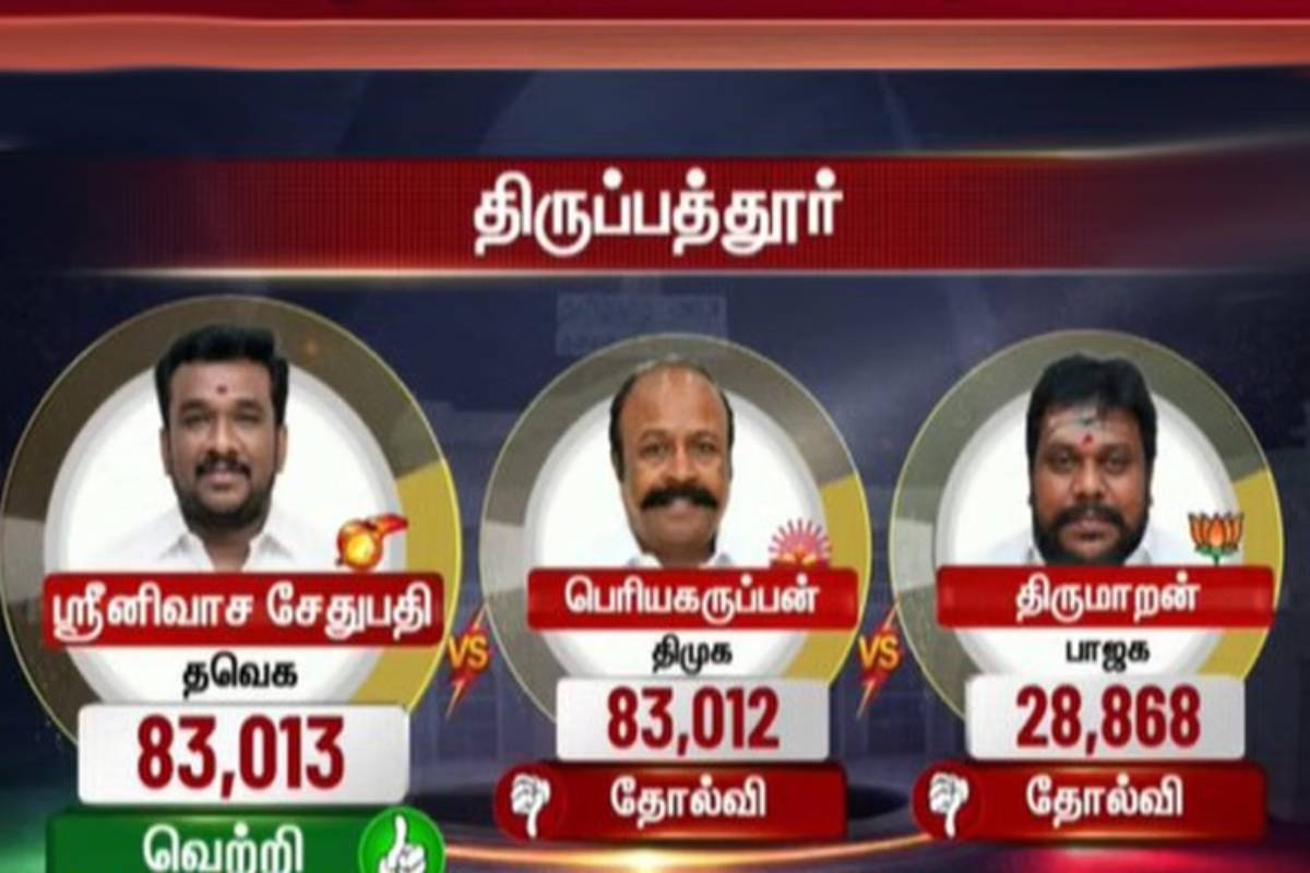 ஒரே ஒரு வாக்கு வித்தியாசம்! தலைகீழாக மாறிய முடிவு - தமிழக தேர்தலில் கவனத்தை ஈர்த்துள்ள வெற்றி | Just 1 Vote Tvk Candidate Defeats Minister