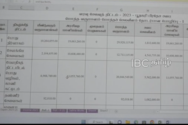 பூநகரி பிரதேச சபையின் 2023ஆம் ஆண்டுக்கான வரவு - செலவுத் திட்டம் மேலதிக வாக்குகளால் நிறைவேற்றம் | Budget 2023 Pooneryn Pradeshiya Sabha Passed
