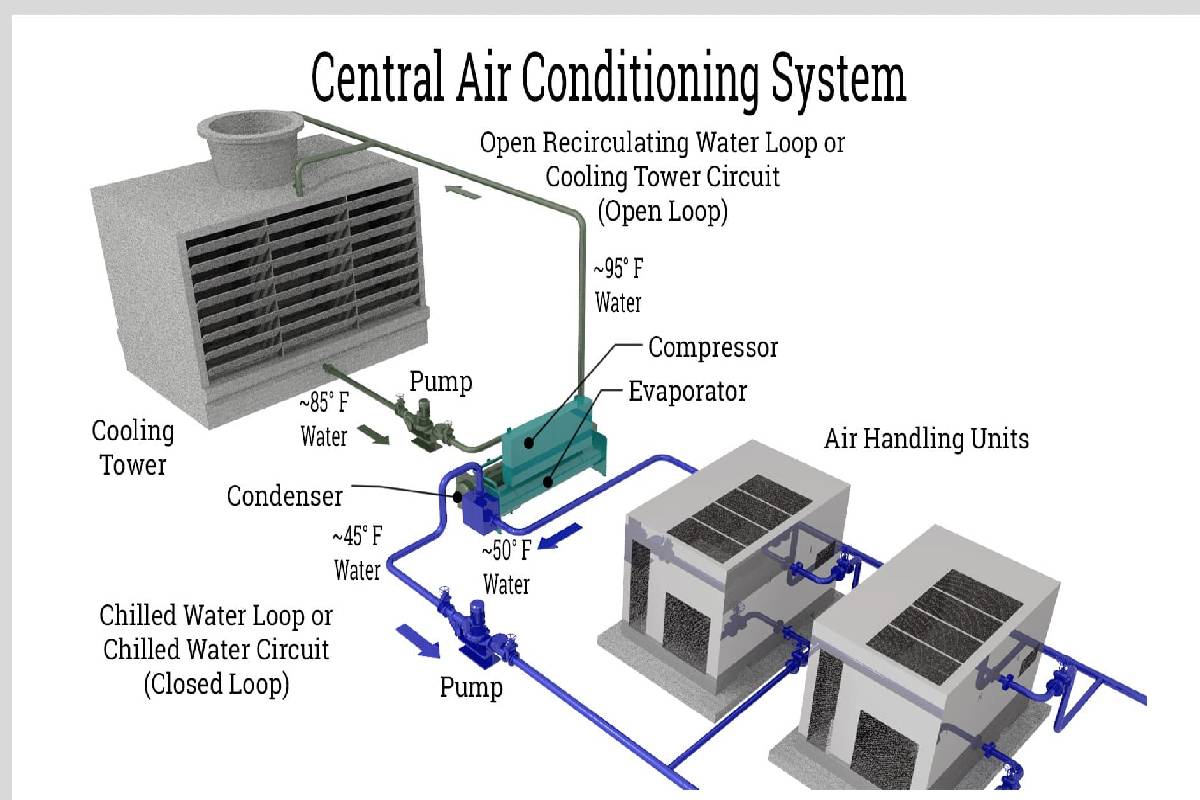 என்னது அம்பானி வீட்டில் ஒரு ஏசி கூட இல்லையா? காரணம் என்ன தெரியுமா? | Reason Why Ambani S House Doesn T Have Ac என்னது அம்பானி வீட்டில் ஒரு ஏசி கூட இல்லையா? காரணம் என்ன தெரியுமா? | Reason Why Ambani S House Doesn T Have Ac