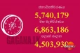 මාලිමාව බිඳවැටේ - මාලිමාව ජනාධිපතිවරණයට වඩා ලක්‍ෂ 12ක්, මහ මැතිවරණයට වඩා ලක්‍ෂ 24ක් අඩුයි..