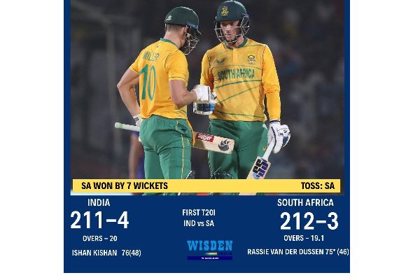 இமாலய இலக்கை கடந்து அபார வெற்றியை பதிவு செய்த தென்னாப்பிரிக்கா - கதறிய இந்திய பவுலர்கள்; | Indvs Sa 1St T20 South Africa Win By 7 Wickets