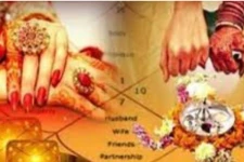 உங்க ஜாதகத்தில் தோஷங்கள் இருக்கா? எந்த தெய்வத்தை வணங்க வேண்டும்?