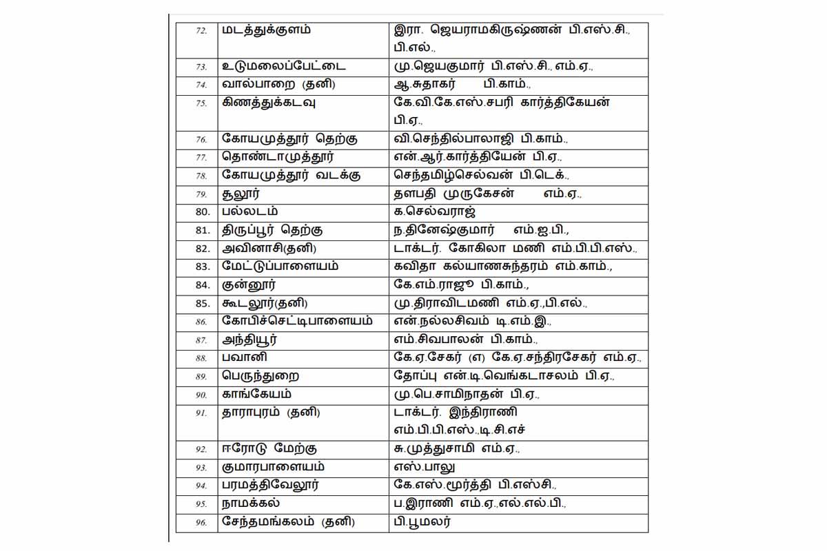 திமுக வேட்பாளர்கள் பட்டியல் வெளியானது | Dmk Candidate List 2026