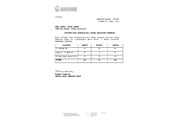 நாட்டில் திடீரென அதிகரித்த கொரோனா உயிரிழப்புக்கள் - அச்சத்தை ஏற்படுத்தும் மரண எண்ணிக்கை | 200 Corona Deaths In The Country