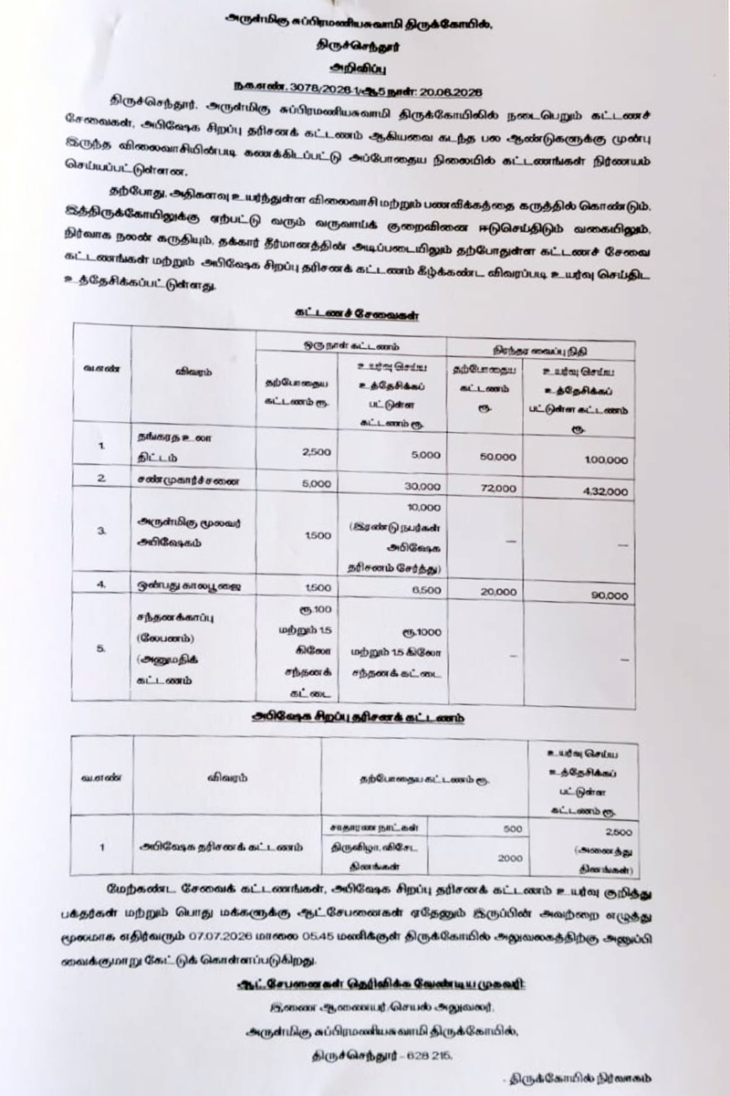 கோவில்களை மக்கள் நெருங்கவிடாமல் திட்டமிடும் ஜோசப் விஜய் அரசு - பாஜக கண்டனம் | Nainar Nagendran Slams Tiruchendur Temple Fee High கோவில்களை மக்கள் நெருங்கவிடாமல் திட்டமிடும் ஜோசப் விஜய் அரசு - பாஜக கண்டனம் | Nainar Nagendran Slams Tiruchendur Temple Fee High