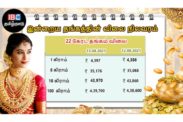 இன்றைய தங்கம் மற்றும் வெள்ளி விலை நிலவரம் | Tamilnadu