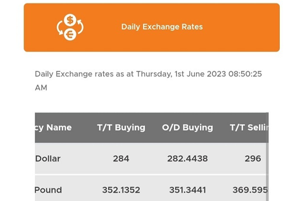 ஆறு மாத காலத்தில் ரூபாவின் பெறுமதியில் பாரிய மாற்றம் | Dollar Price Today Srilanka Rate Exchange