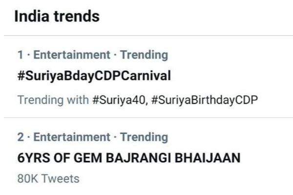முதலிடத்தை பிடித்து நடிகர் சூர்யா.. சாதனை படைத்த ரசிகர்கள் | Surya Brithday Makes Big Record
