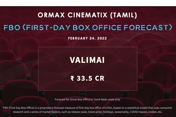 விஜய்யின் சர்க்காரை முந்திய அஜித்தின் வலிமை.. முதல் நாள் வசூல் சாதனை | Ajith Valimai Beats Vijay Sarkar