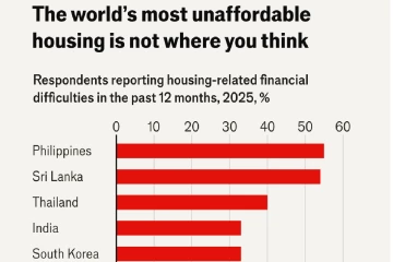 ලංකාව ගැන තවත් නරක දැනුම්දීමක් - ආසියාවෙන්ම දෙවන තැනට එද්දි භයානක අනතුරු ඇඟවීමක්