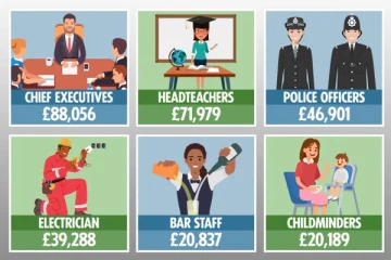 பிரித்தானியாவில் அதிக மற்றும் குறைந்த ஊதியம் பெறும் பணிகள் இவைதான்