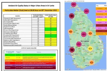 ලංකාවේ වායූ දූෂණයේ නවතම තත්ත්වය මෙන්න..ඔබේ දිස්ත්‍රික්කයටත් කොහොමද බලන්න.(PHOTOS)