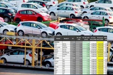 වාහන මිල සීග්‍රයෙන් පහල යයි..නව මිල ගණන් මෙන්න..හදිසියේම සිදුවූ දේ..