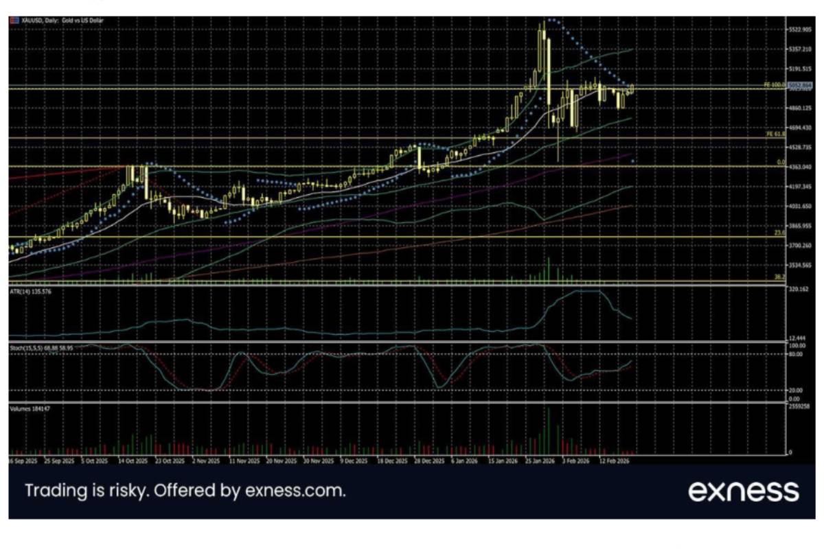 பெப்ரவரியில் அமெரிக்க டொலர் மதிப்பு வலுவடைந்தது; இந்த மாதம் நிதிக்கொள்கை மீது கவனம் திரும்பியுள்ளது | Us Fed Uncertainty Lifts Gold Forex Trends
