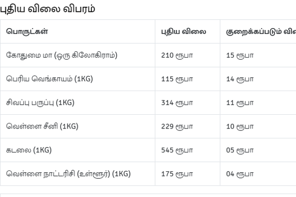 மக்களுக்கு மகிழ்ச்சியான செய்தி..! அத்தியாவசியப் பொருட்களின் விலைகளில் மாற்றம் | Food Cost In Sri Lanka Essencial Food Items Price